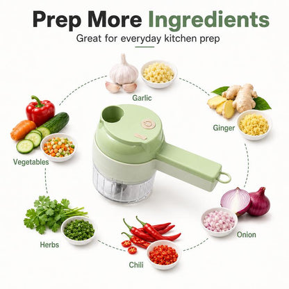 Chopora™ QuickPrep
